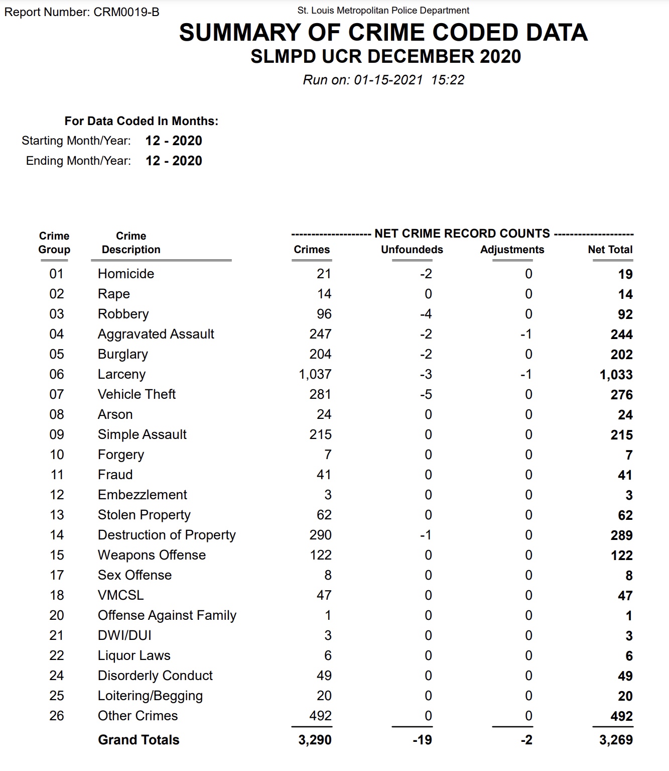 CODES 123 Final Project – Troy Shaffer